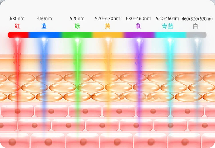 Red-Light Therapy LED Mask