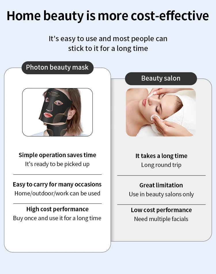 Red-Light Therapy LED Mask