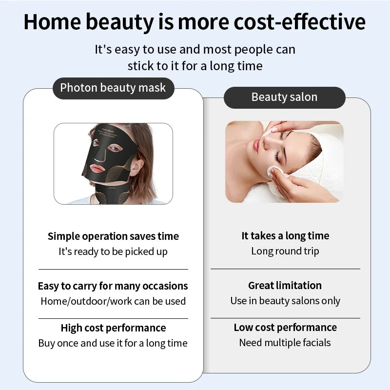 Red-Light Therapy LED Mask
